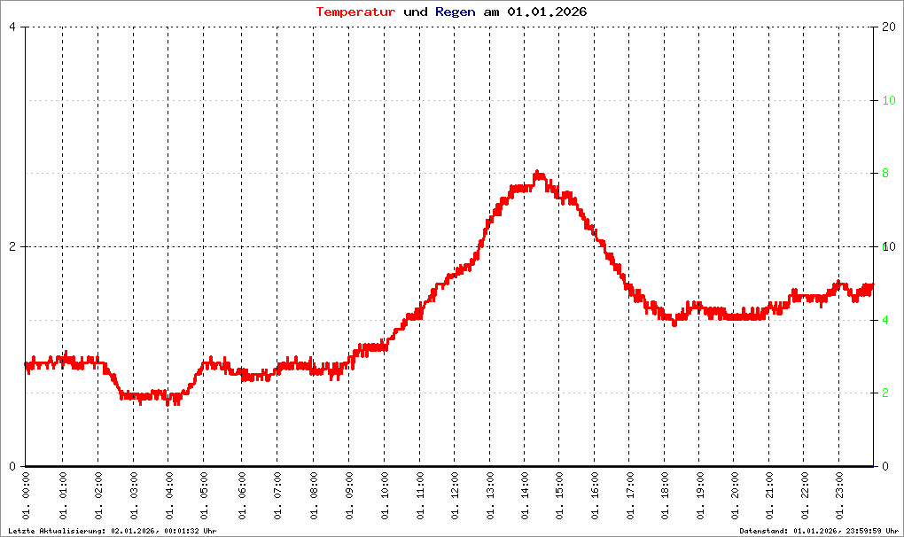 Bild kann nicht geladen werden.