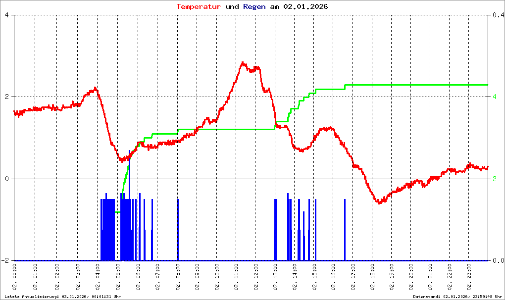 Bild kann nicht geladen werden.