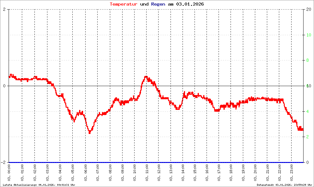 Bild kann nicht geladen werden.