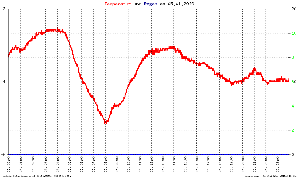 Bild kann nicht geladen werden.