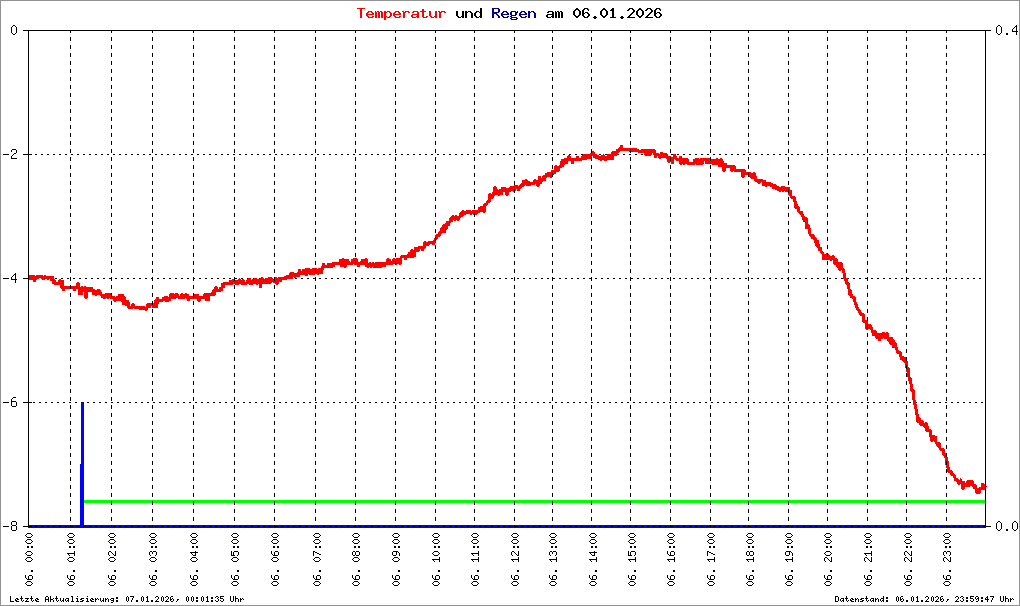Bild kann nicht geladen werden.