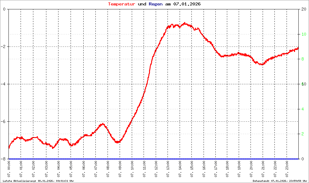 Bild kann nicht geladen werden.