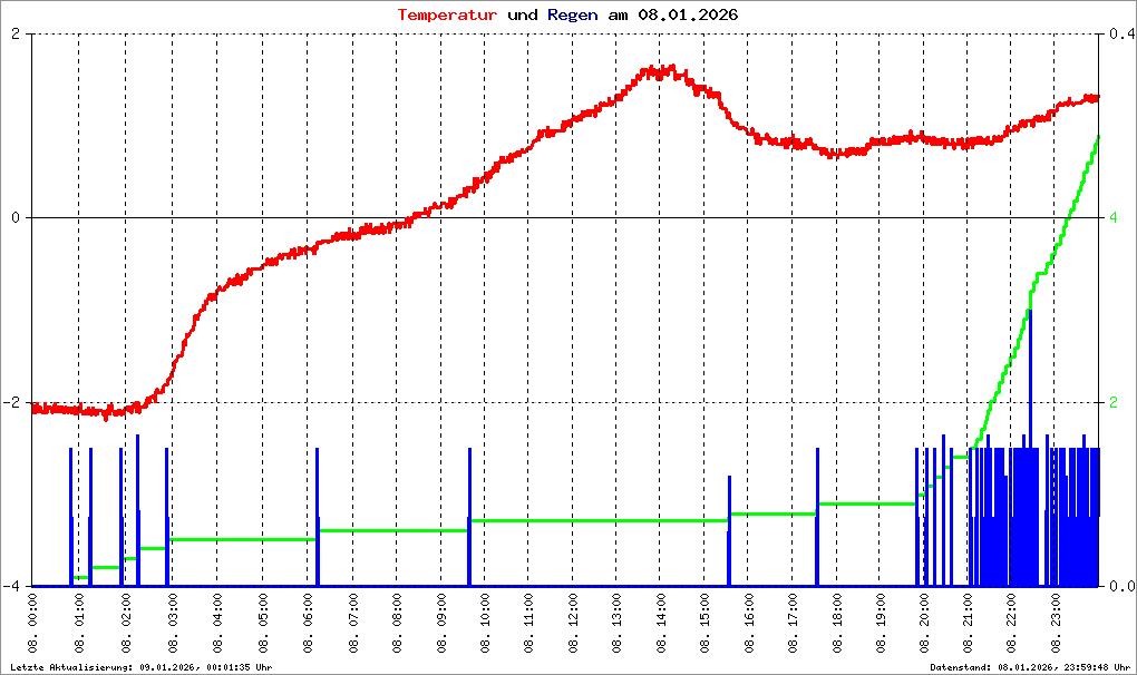 Bild kann nicht geladen werden.