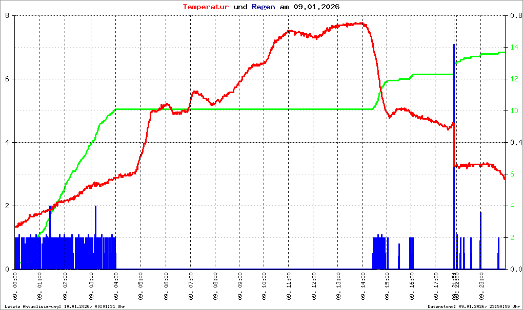 Bild kann nicht geladen werden.