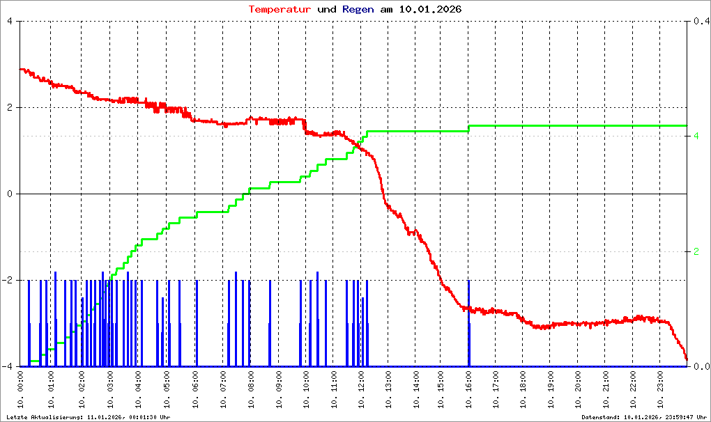 Bild kann nicht geladen werden.