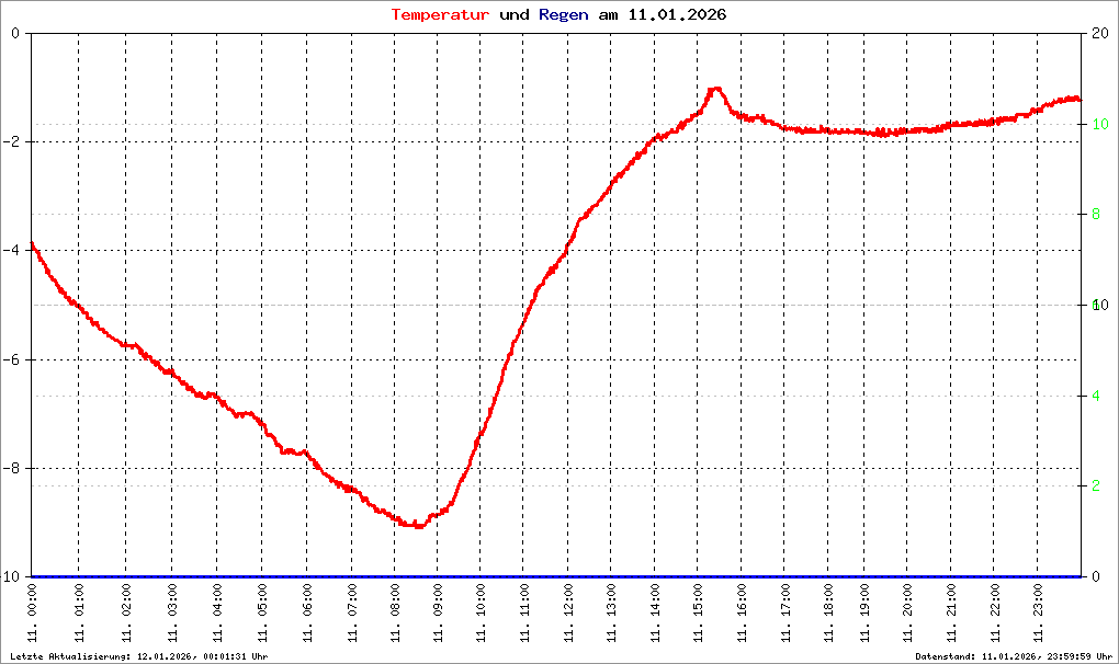 Bild kann nicht geladen werden.