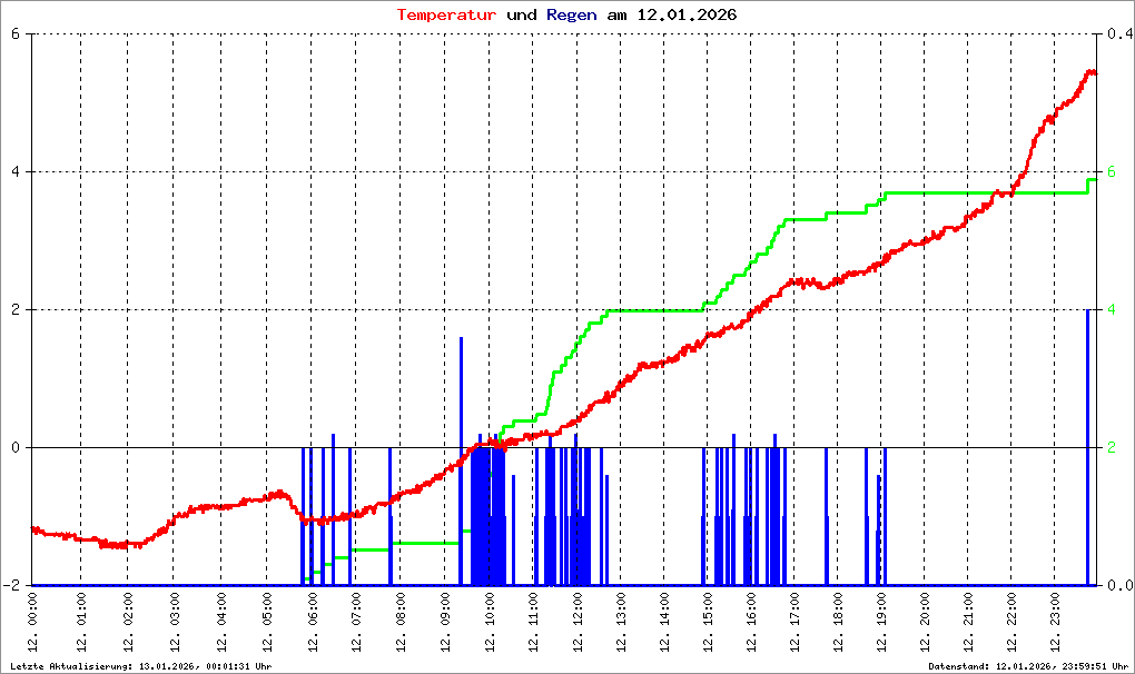 Bild kann nicht geladen werden.