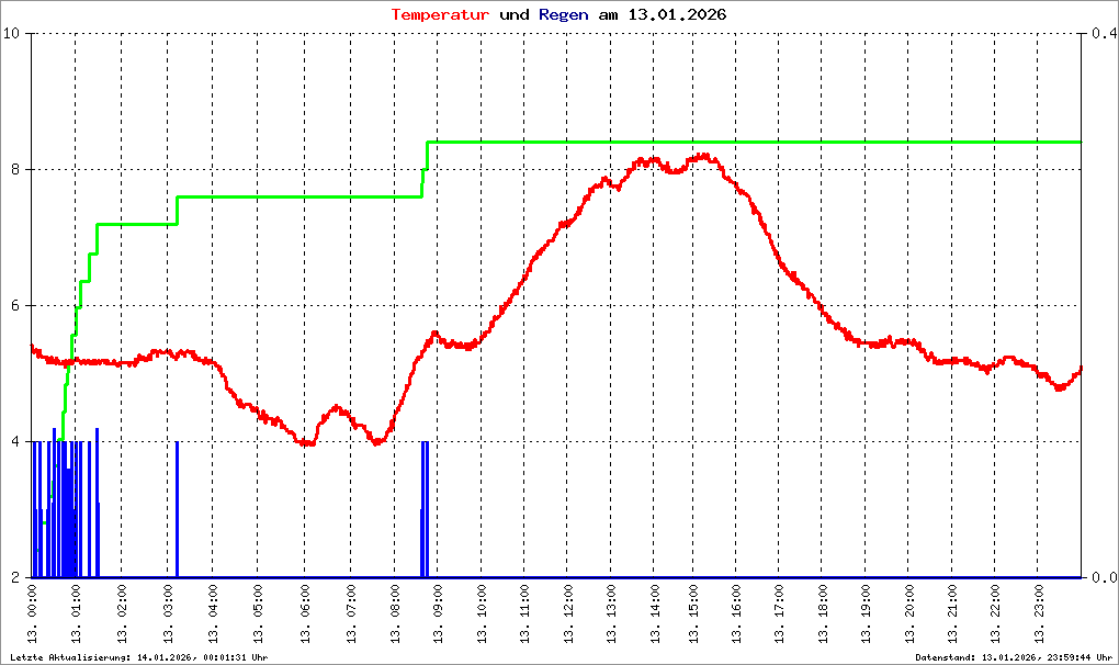 Bild kann nicht geladen werden.