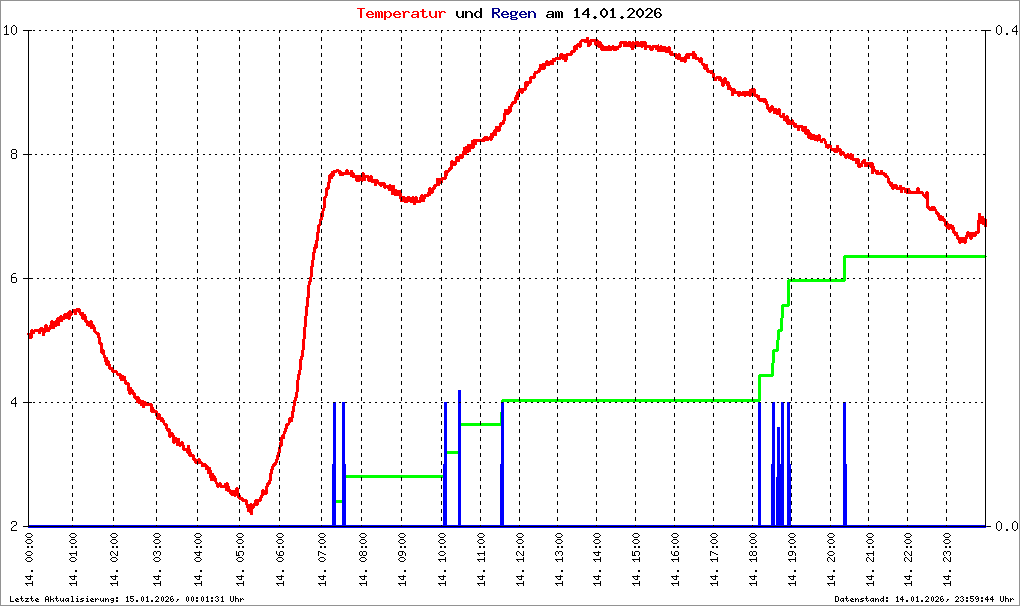 Bild kann nicht geladen werden.