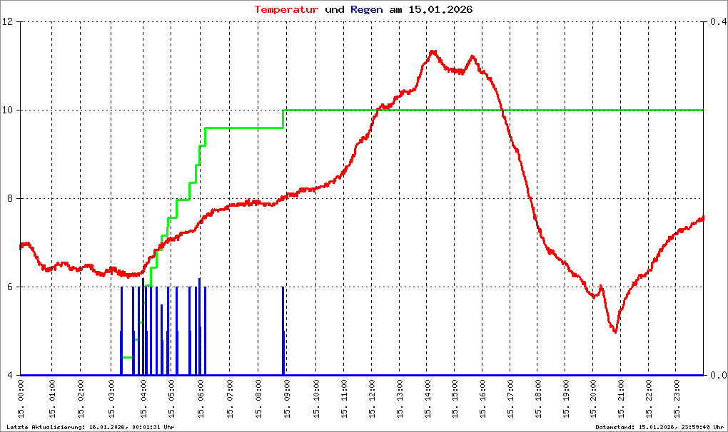 Bild kann nicht geladen werden.