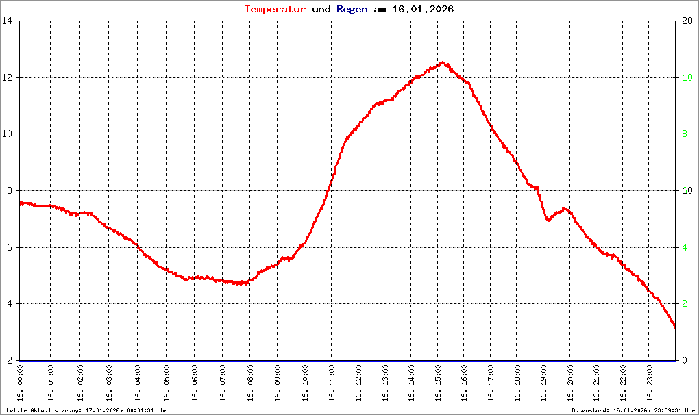 Bild kann nicht geladen werden.