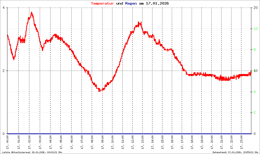 Bild kann nicht geladen werden.