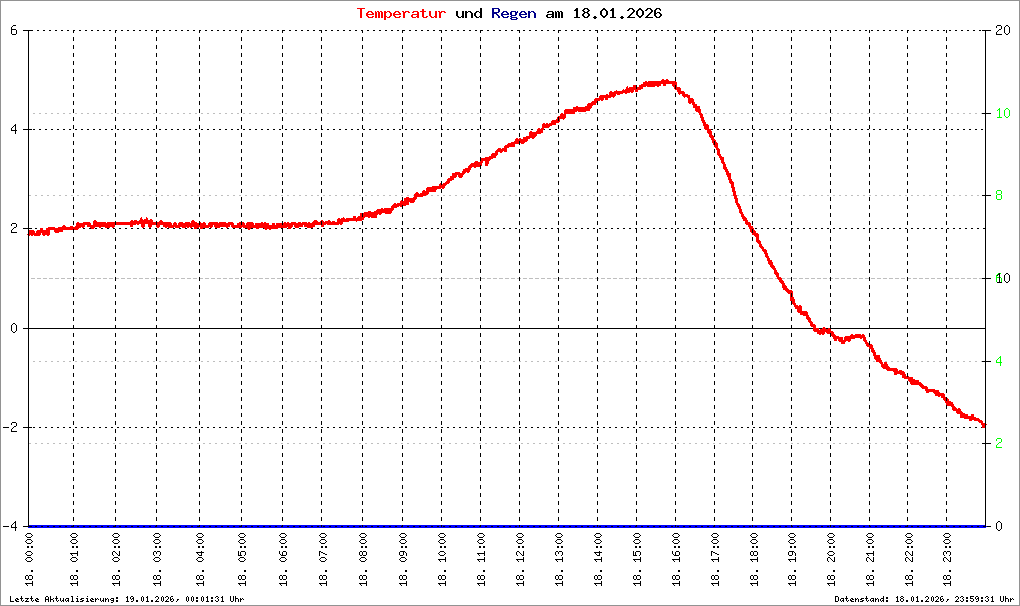 Bild kann nicht geladen werden.