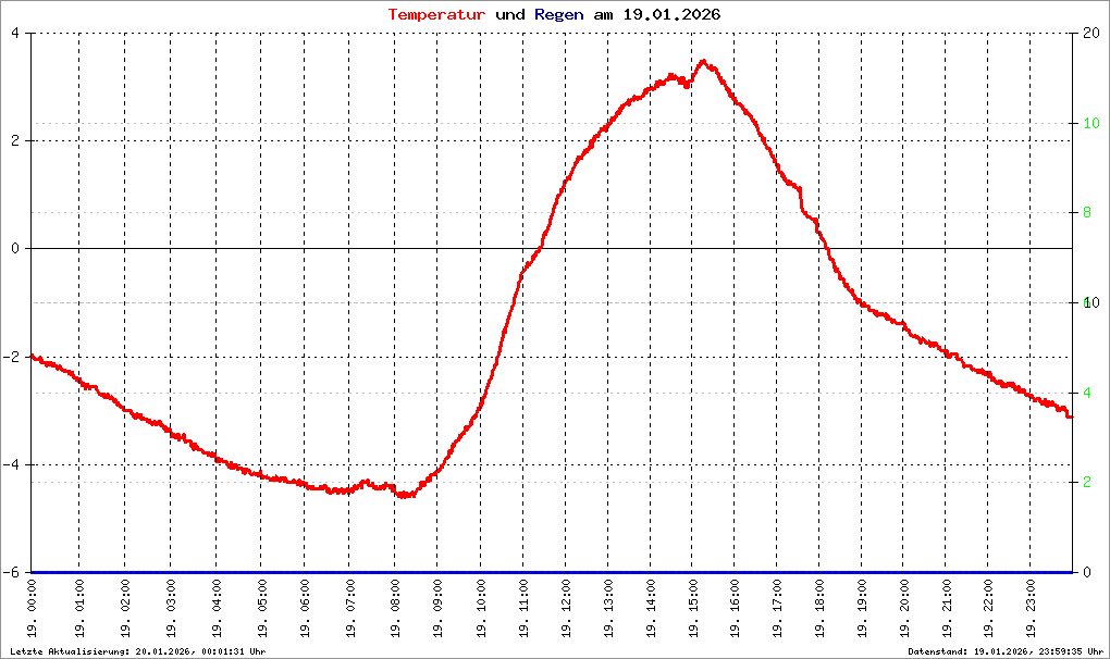 Bild kann nicht geladen werden.