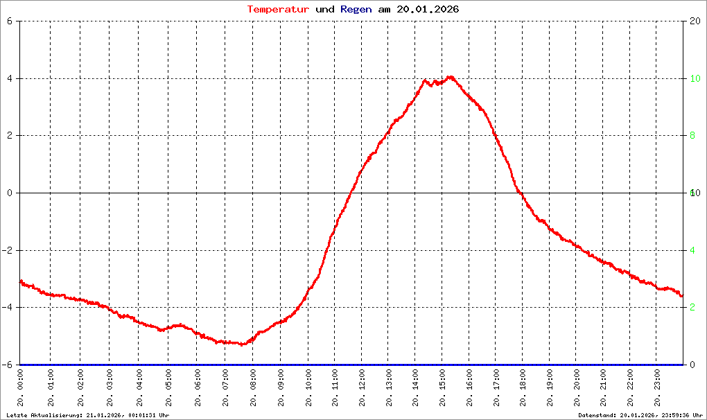 Bild kann nicht geladen werden.