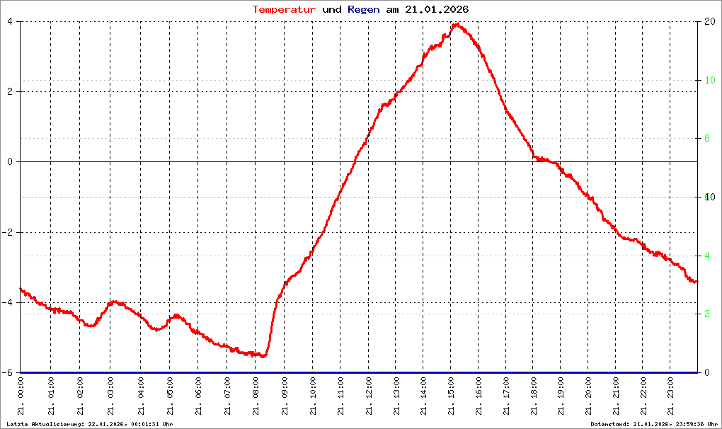 Bild kann nicht geladen werden.