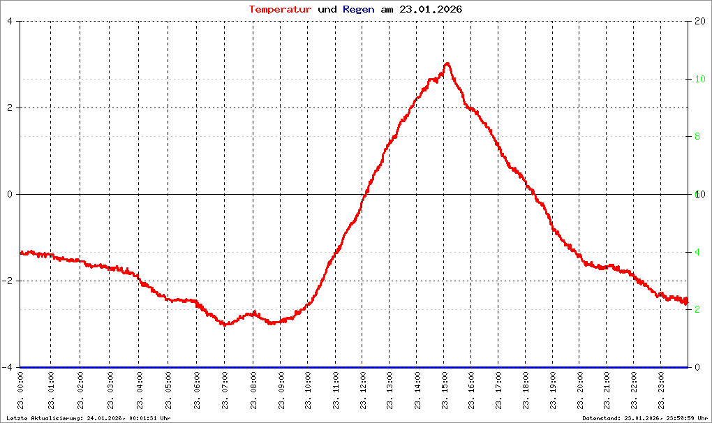 Bild kann nicht geladen werden.