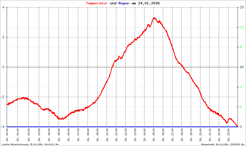Bild kann nicht geladen werden.