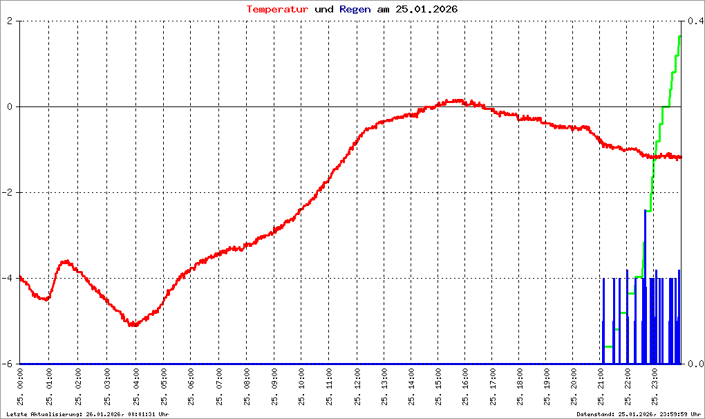 Bild kann nicht geladen werden.