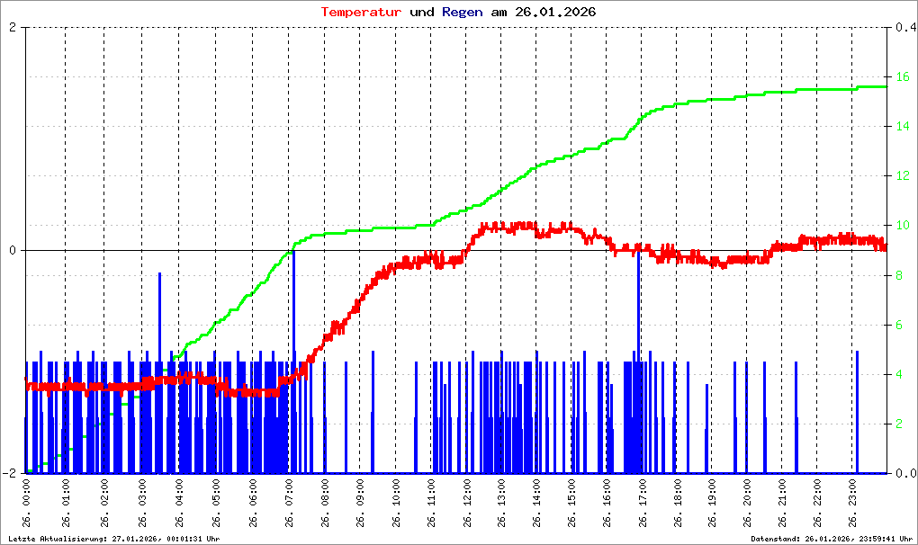Bild kann nicht geladen werden.