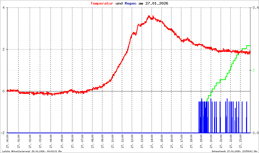 Bild kann nicht geladen werden.