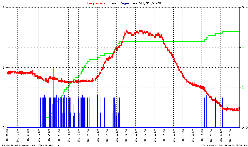 Bild kann nicht geladen werden.