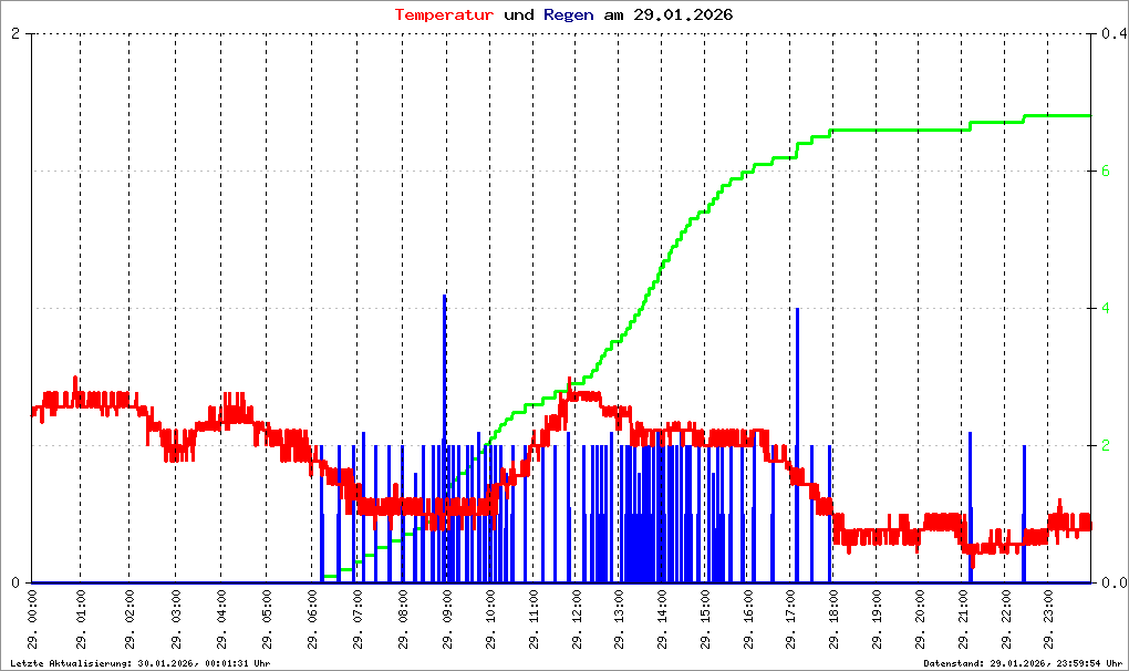 Bild kann nicht geladen werden.