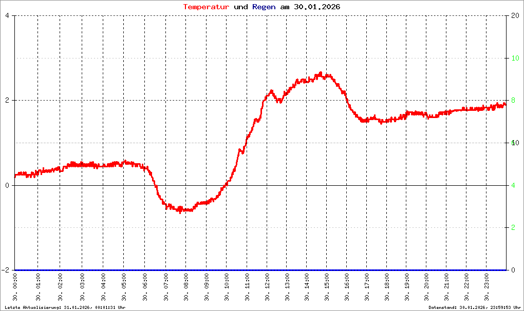 Bild kann nicht geladen werden.