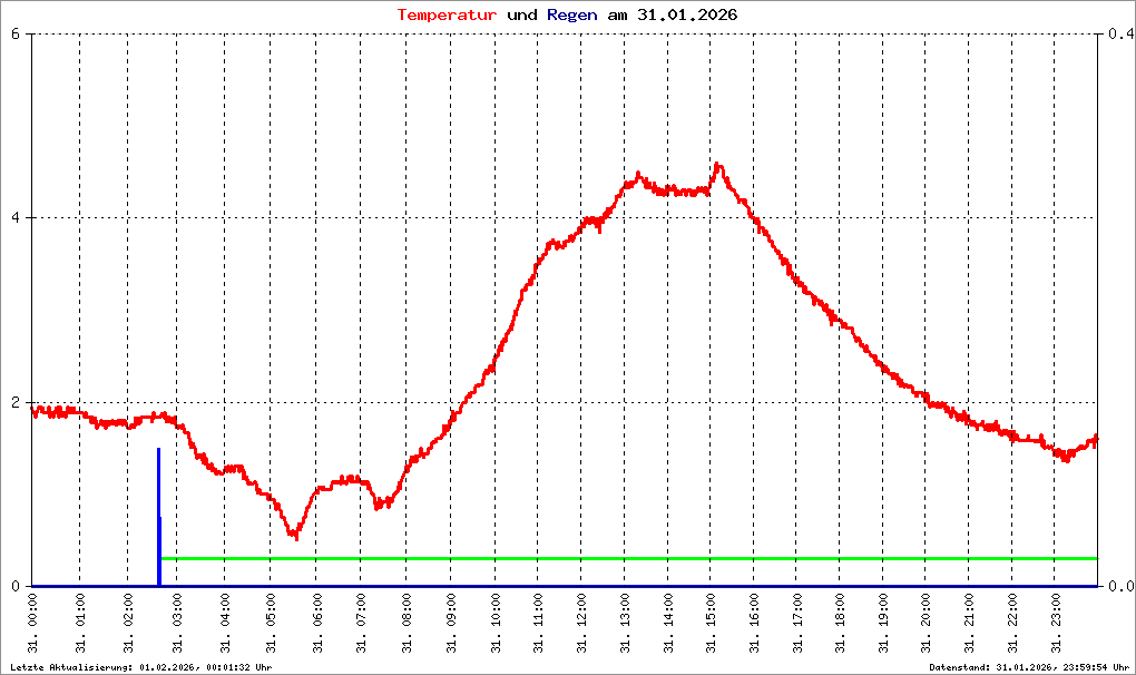 Bild kann nicht geladen werden.
