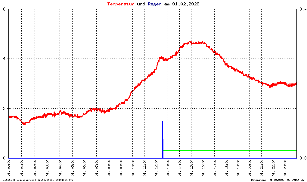 Bild kann nicht geladen werden.