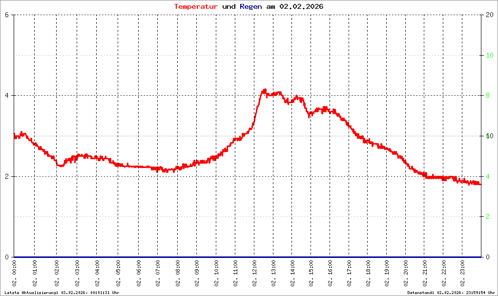 Bild kann nicht geladen werden.
