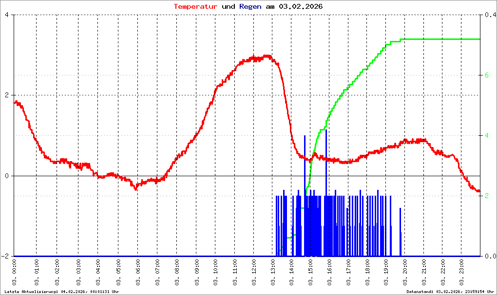 Bild kann nicht geladen werden.