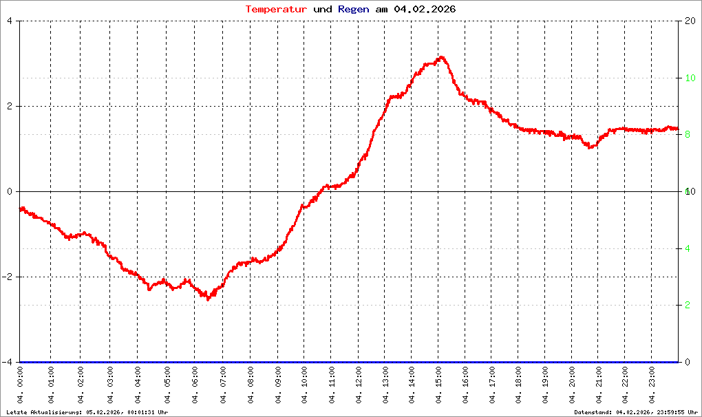 Bild kann nicht geladen werden.