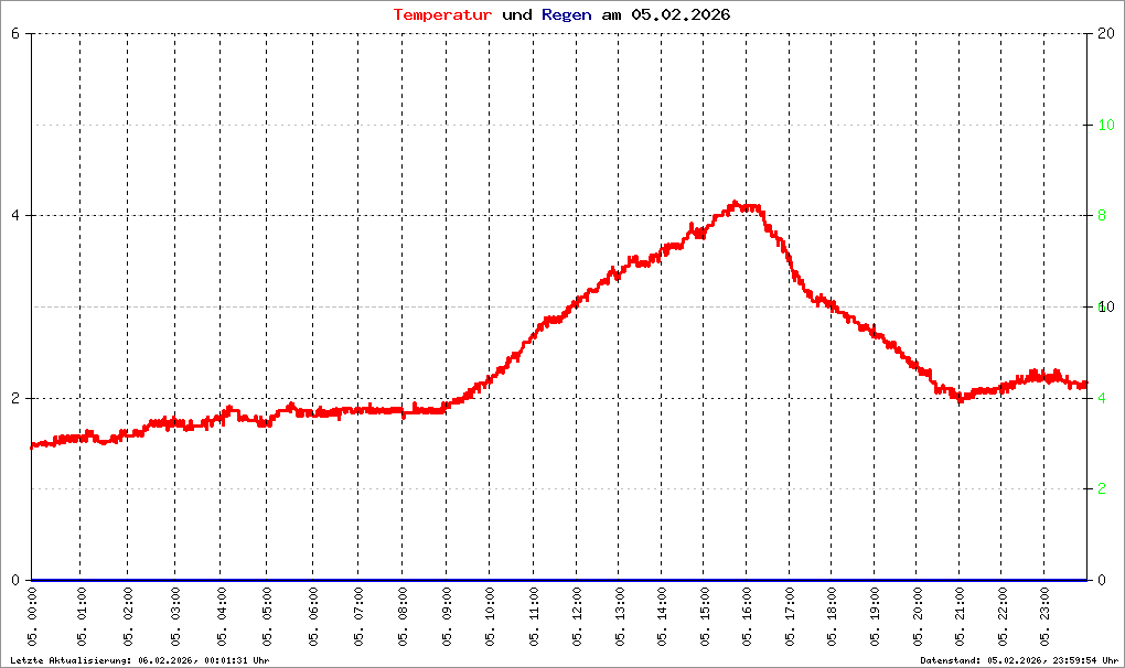 Bild kann nicht geladen werden.