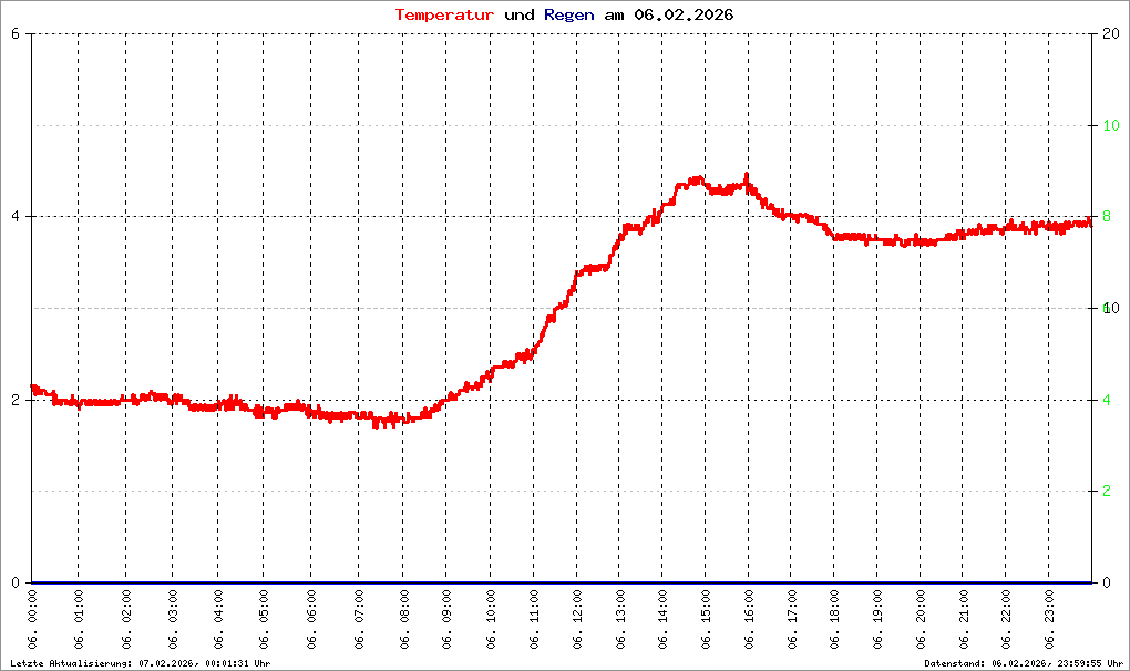 Bild kann nicht geladen werden.