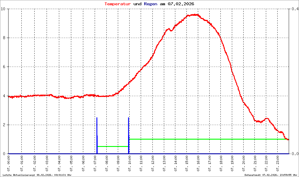 Bild kann nicht geladen werden.