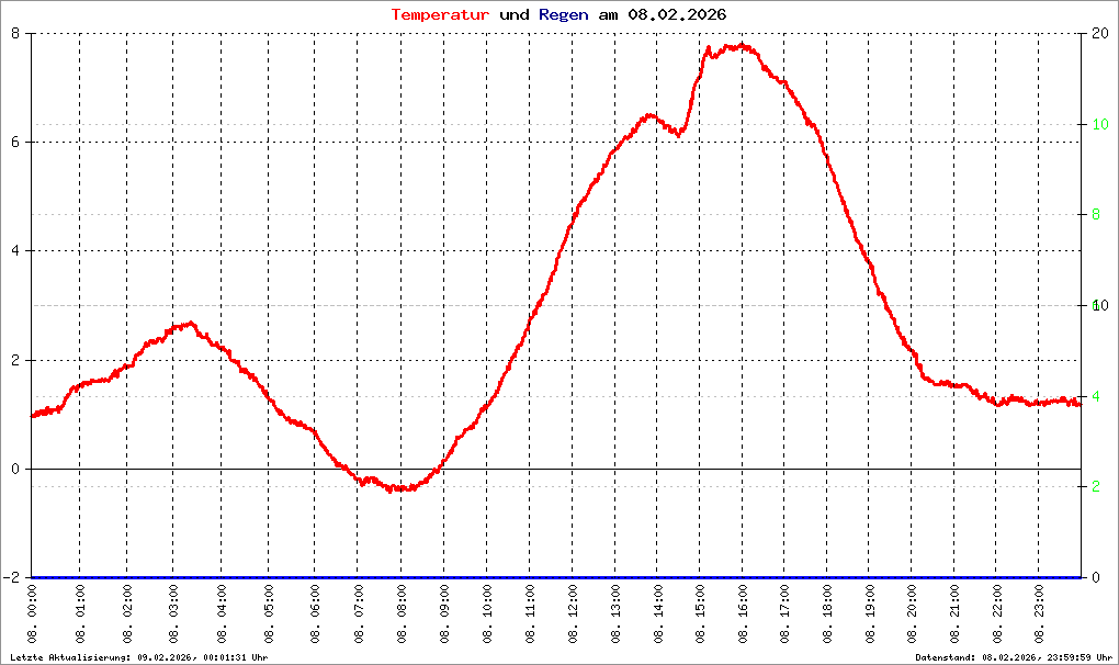 Bild kann nicht geladen werden.