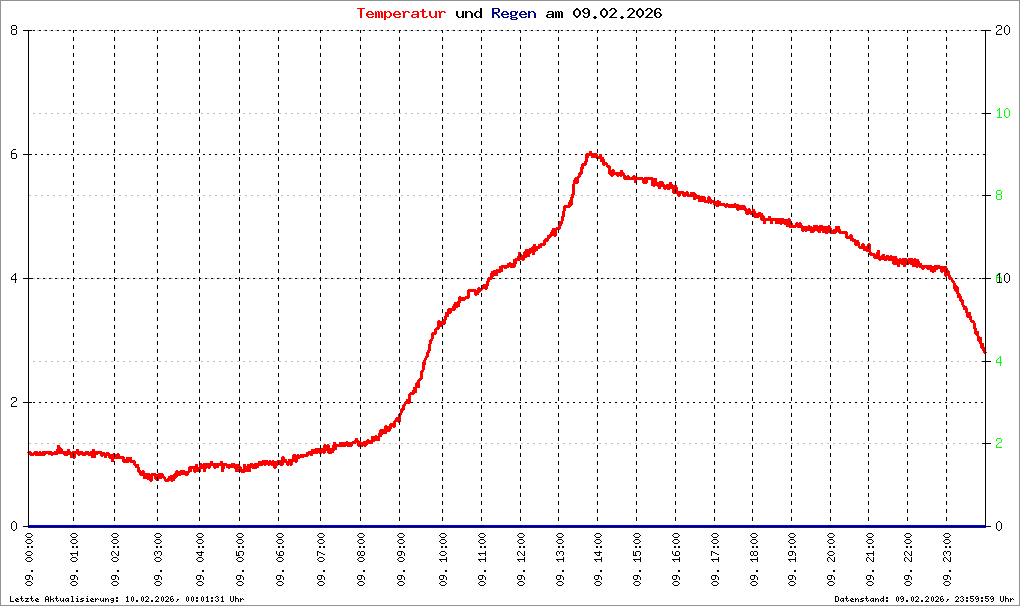 Bild kann nicht geladen werden.
