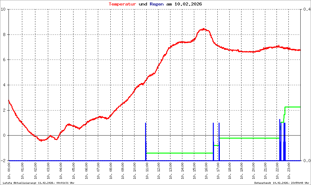 Bild kann nicht geladen werden.