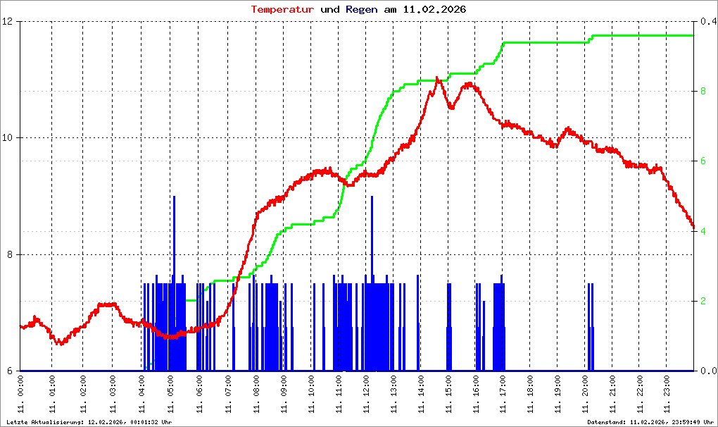 Bild kann nicht geladen werden.