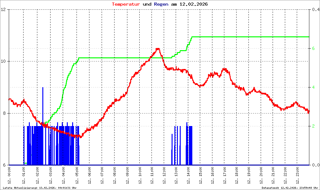 Bild kann nicht geladen werden.