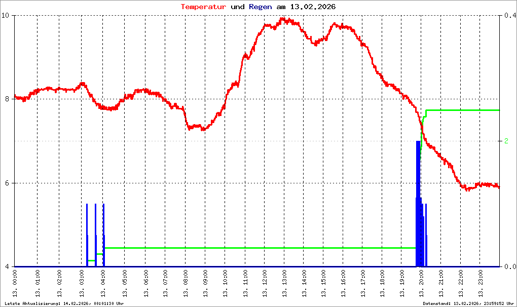 Bild kann nicht geladen werden.