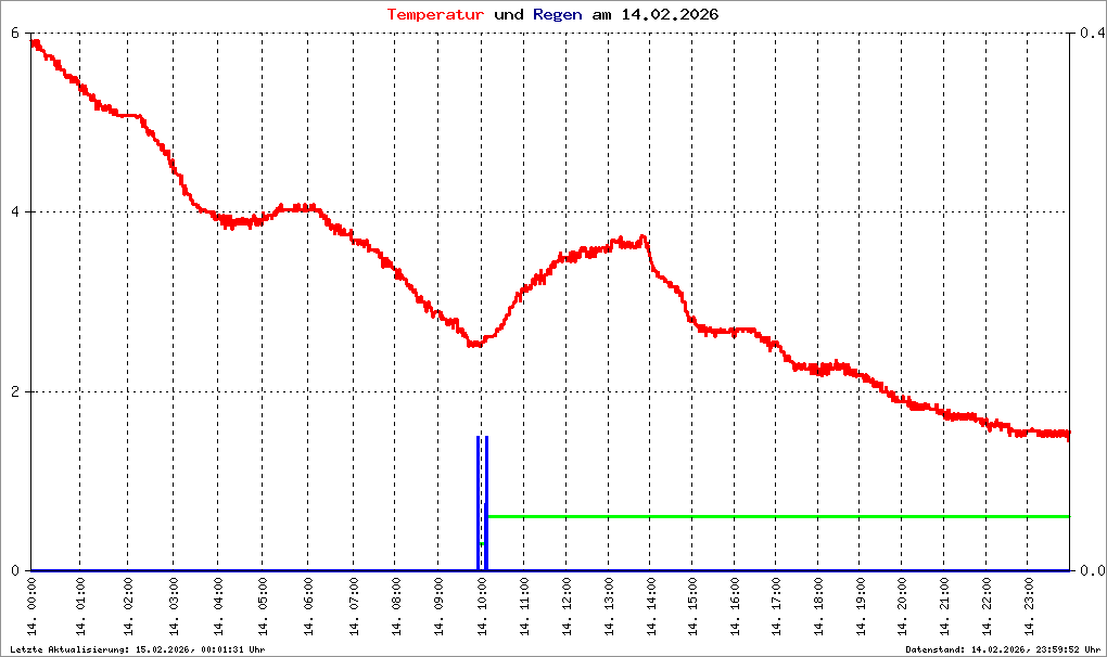 Bild kann nicht geladen werden.