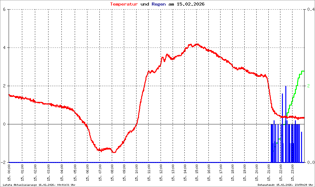 Bild kann nicht geladen werden.