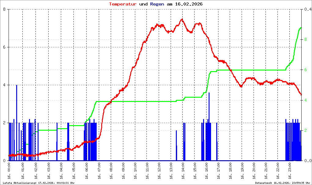 Bild kann nicht geladen werden.