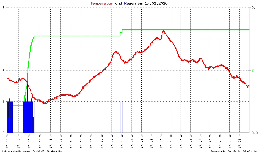 Bild kann nicht geladen werden.