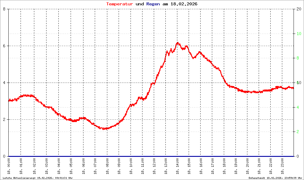 Bild kann nicht geladen werden.