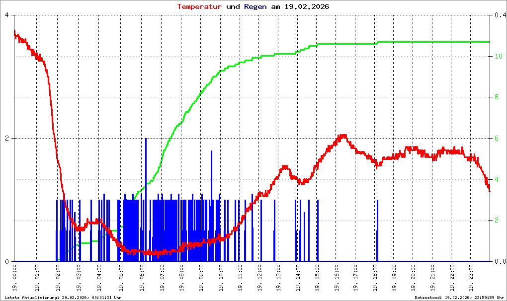 Bild kann nicht geladen werden.