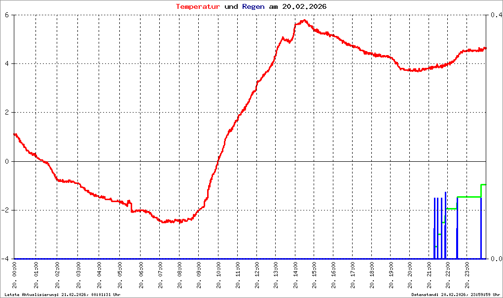 Bild kann nicht geladen werden.