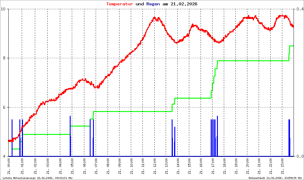 Bild kann nicht geladen werden.